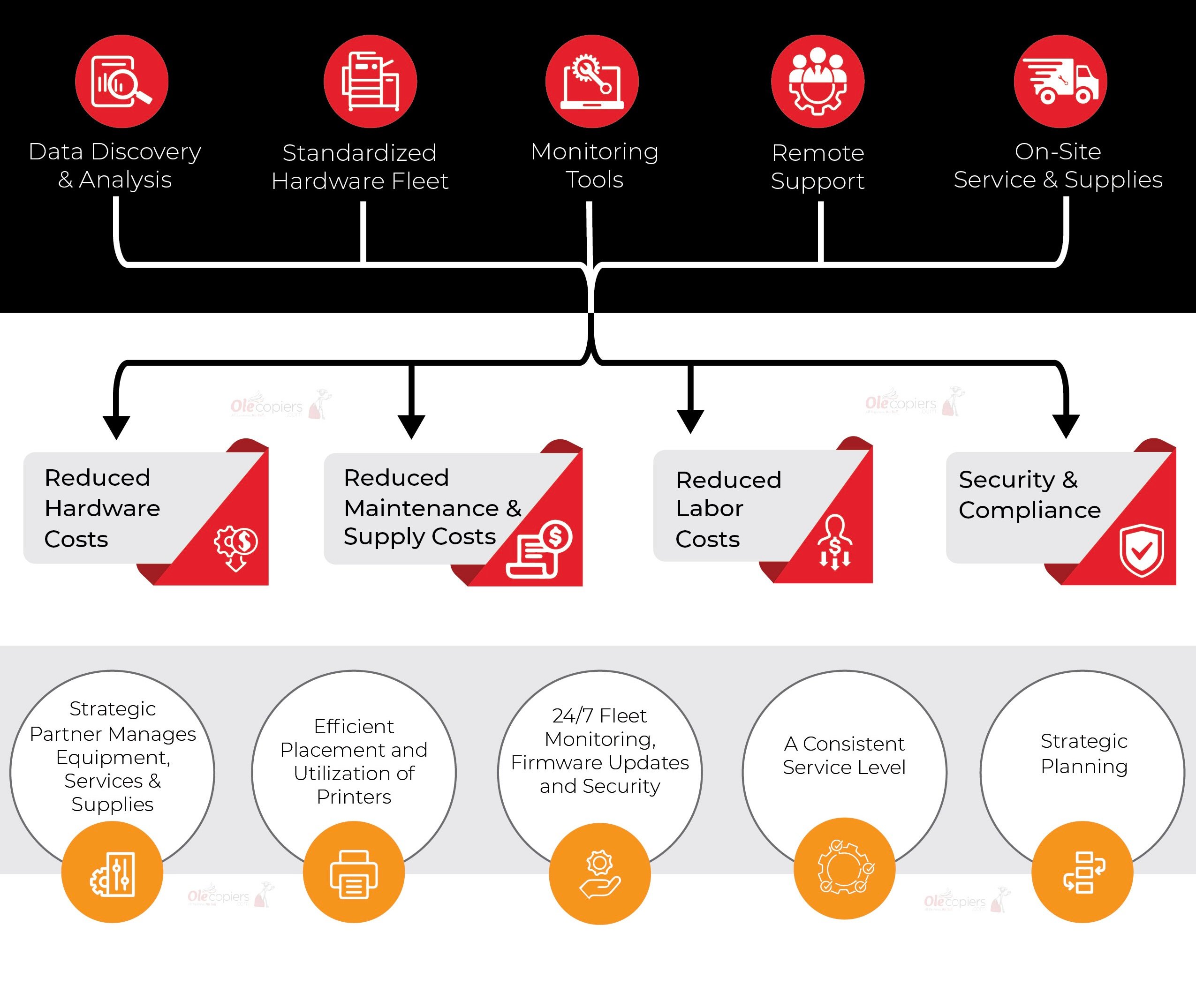 MPS Benefits Graphic