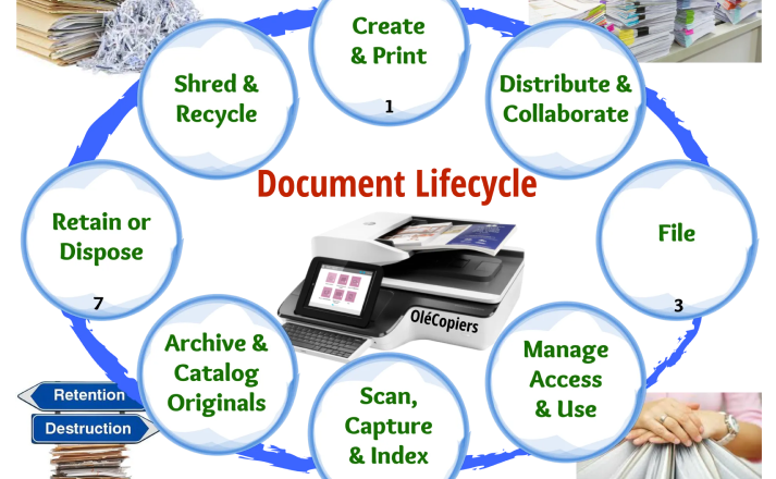 Document Scanning Solutions